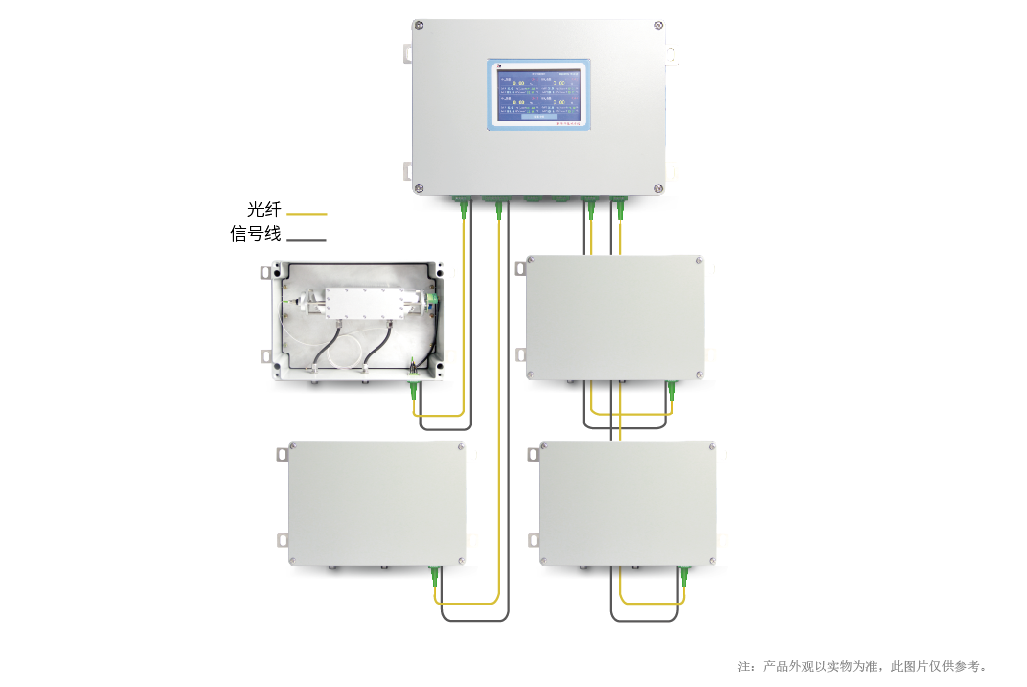 分布式（一拖多）激光氮勢分析儀