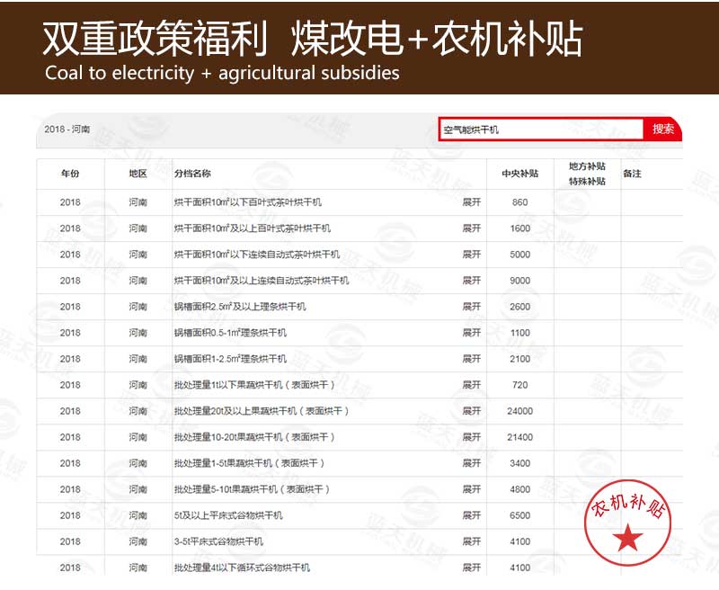 香菇烘干機煤改電補貼