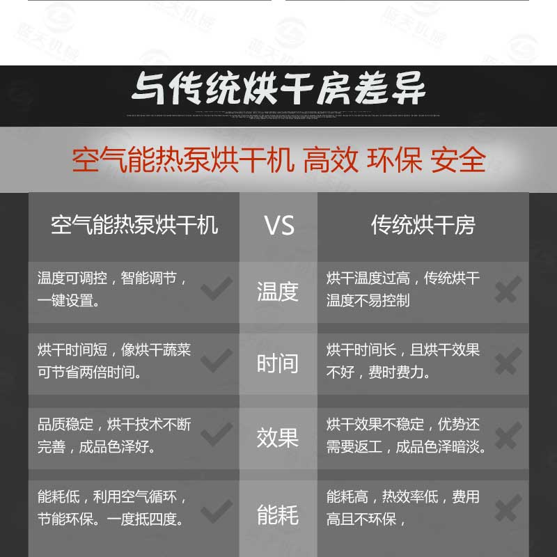 空氣能蚊香烘干機優勢
