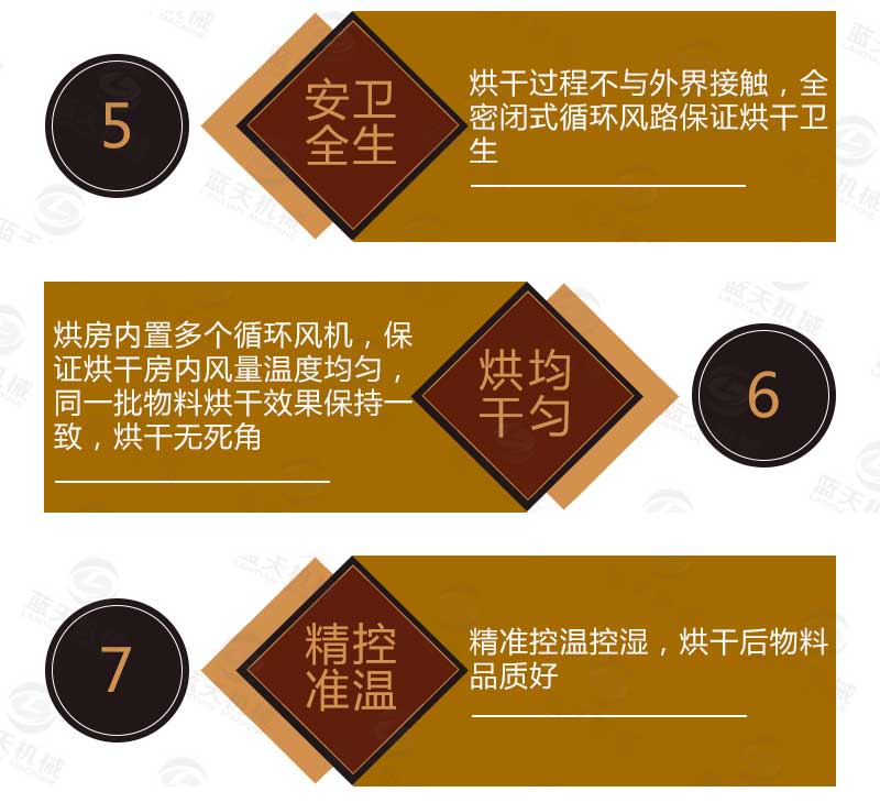 網帶式菊花烘干機優勢