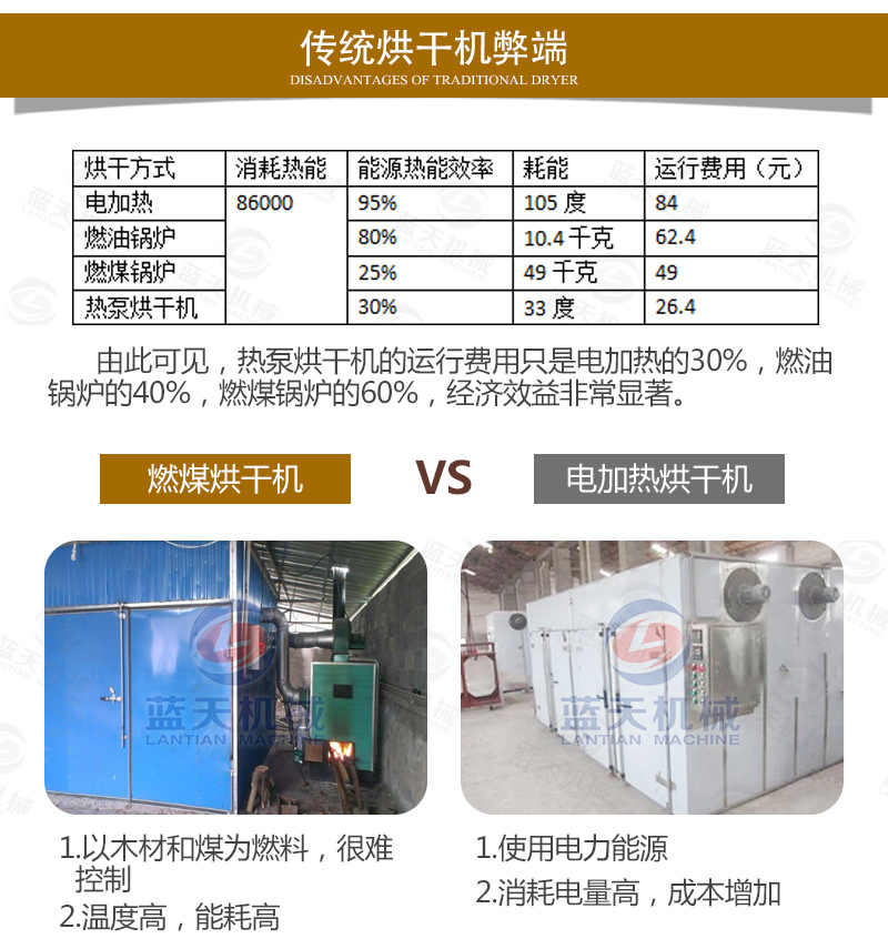 傳統菊花烘干機弊端