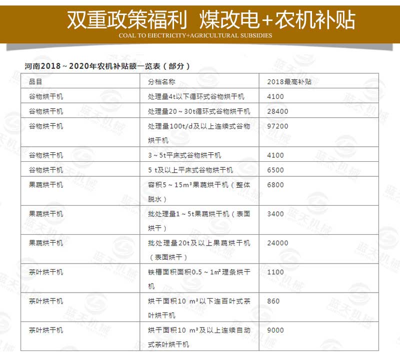 網帶式菊花烘干機煤改電補貼