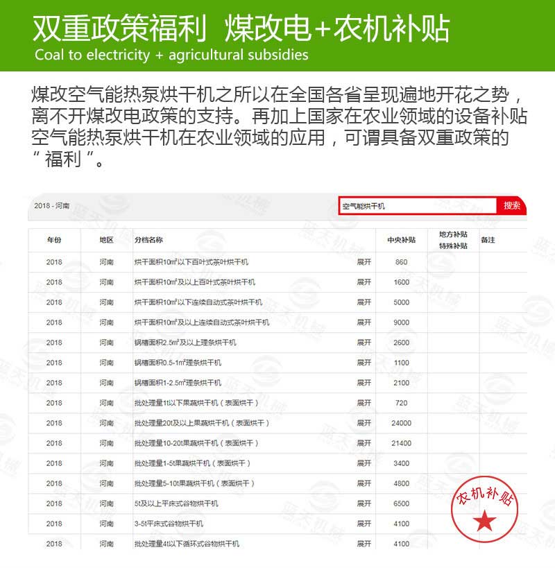 天麻烘干機煤改電補貼