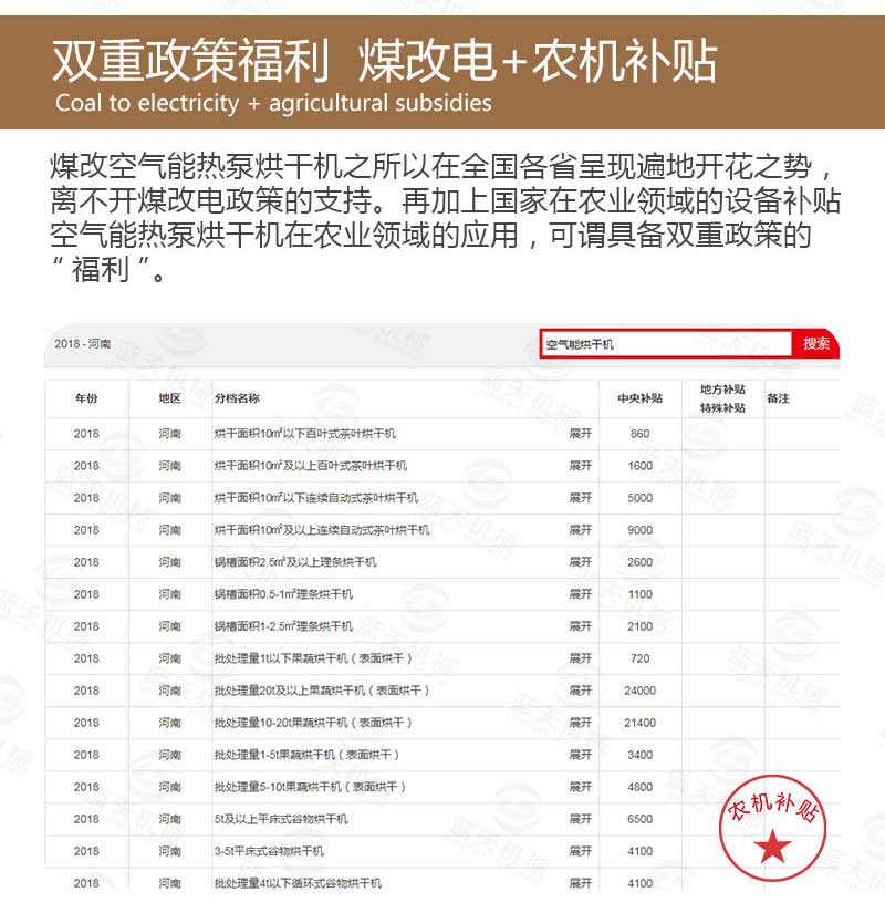 黃精烘干機煤改電補貼
