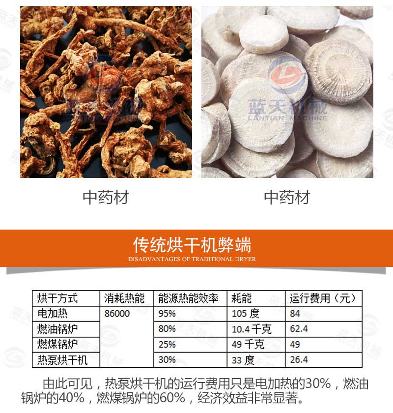 白芍烘干機應用范圍