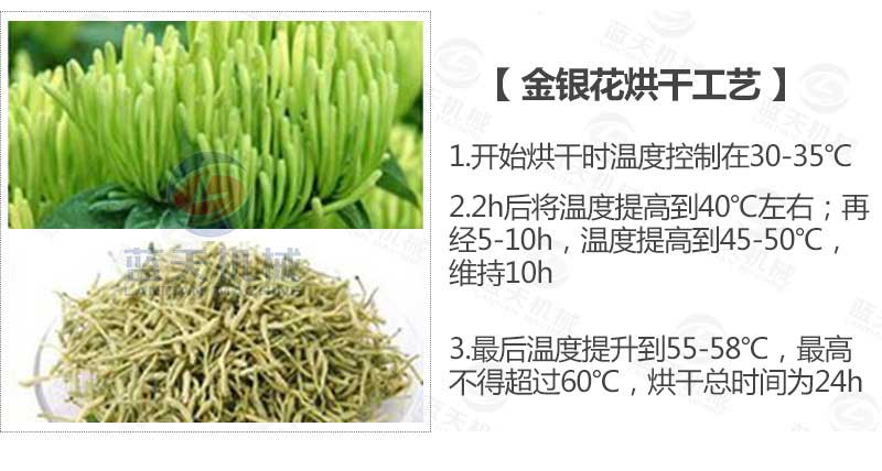 白芍烘干機烘干工藝